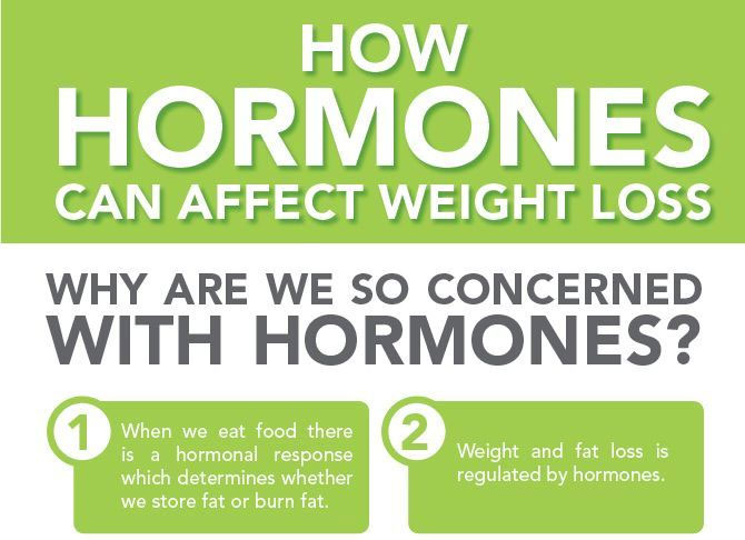 How Hormones Affect Weight Loss Dr Sam Robbins