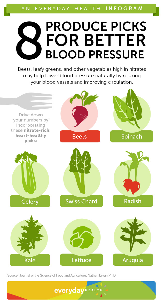 Help Lower Blood Pressure