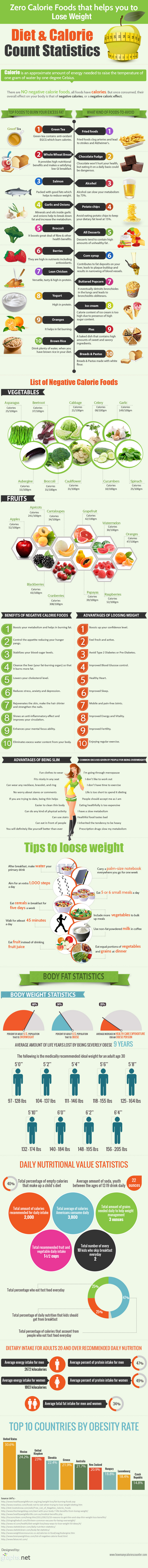 Calorie Counting for Weight Loss