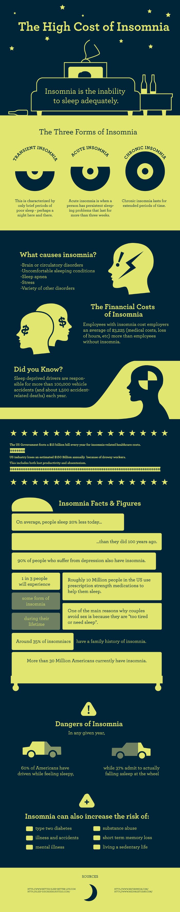 Effects of Insomnia