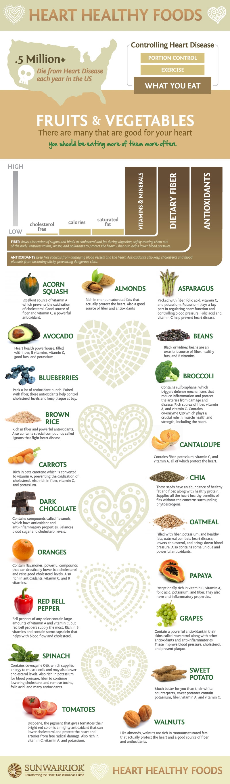 Foods Good for the Heart