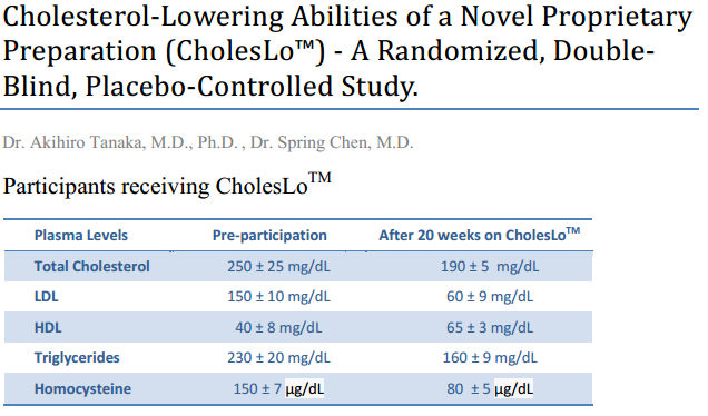 CholesLo-Clinical-Summary