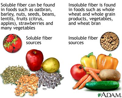 soluble-insoluble-fiber