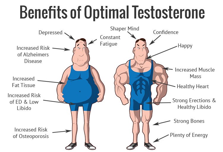 benefits-of-testosterone