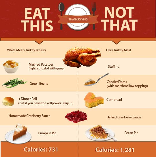 thanksgiving-foods-to-eat-and-avoid