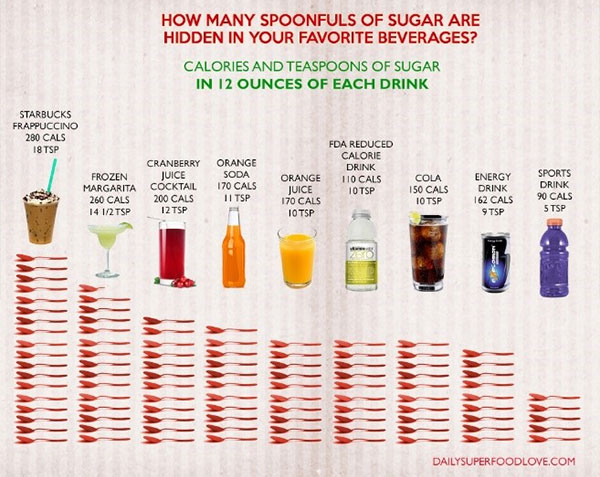 Do not Drink Your Calories