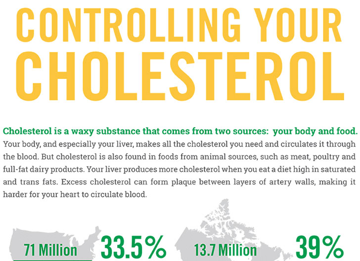 How to Control Your Cholesterol Levels - Dr. Sam Robbins