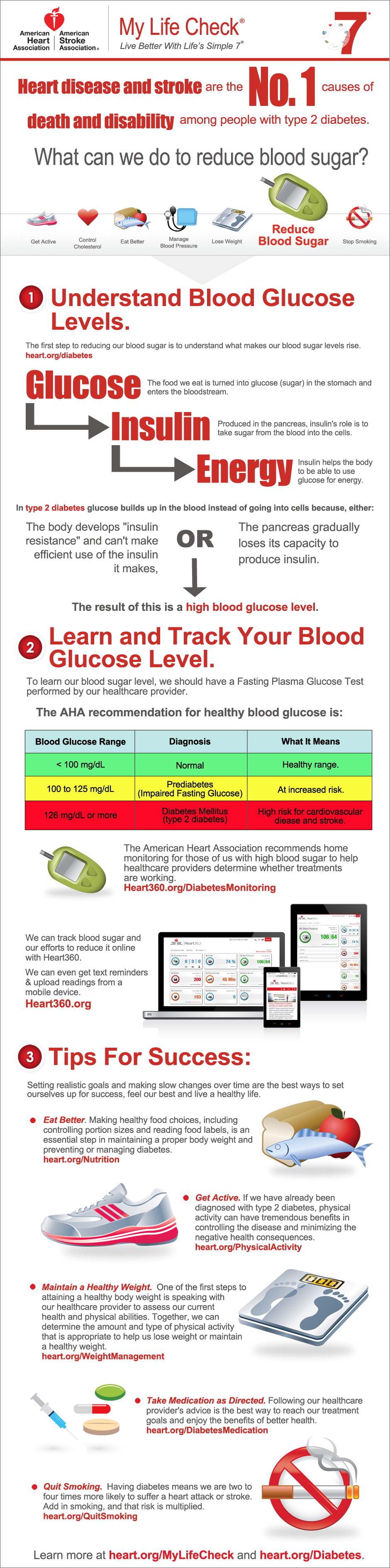 Ways to Lower Blood Sugar