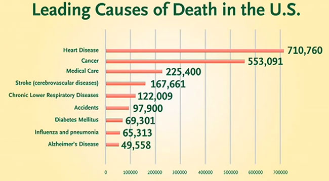 heart-disease-stats