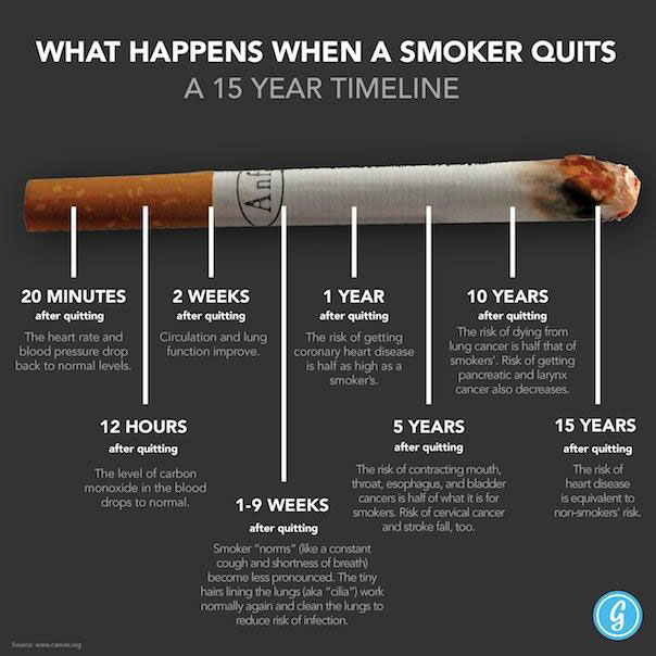 benefits-of-quitting-smoking