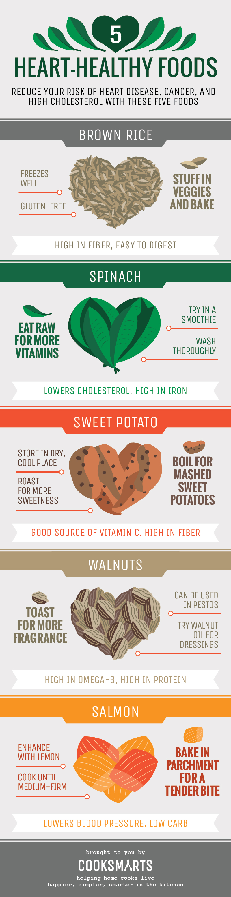 cholesterol_lowering_Foods_Infographic