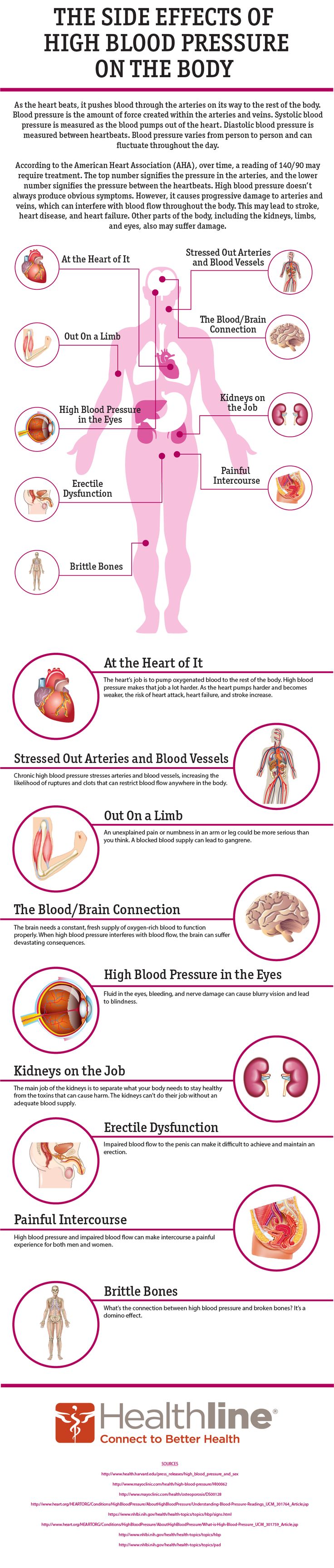 effects-of-high-blood-pressure