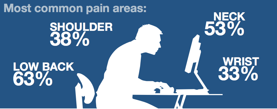 poor-posture-circulation-pain