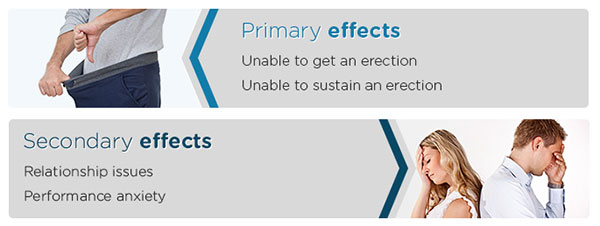 ed-effects