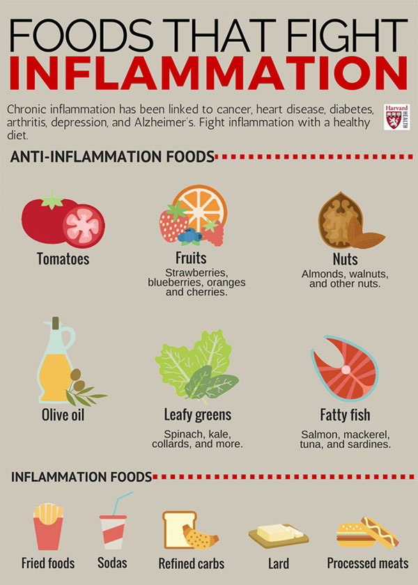 foods_that_fight_inflammation