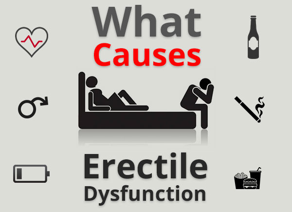what-causes-erectile-dysfunction_feature Dr. Sam Robbins.