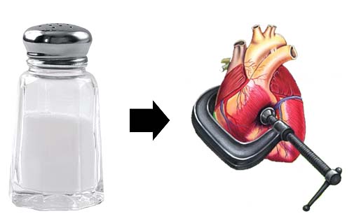 The Effect Of Salt Intake On Hypertensive