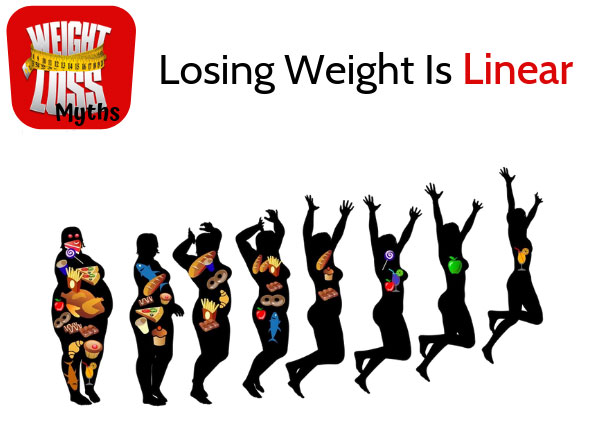 Losing weight is linear
