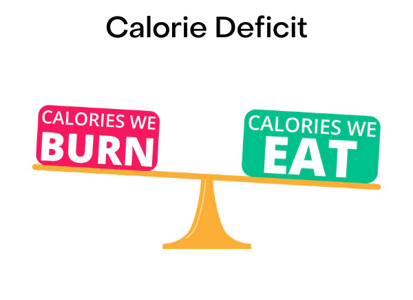 Calorie Deficit