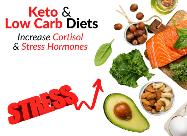 Keto & Low Carb Diets Increase Cortisol & Stress Hormones