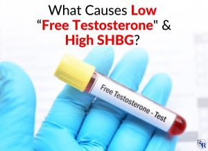What Causes Low “Free Testosterone" & High SHBG