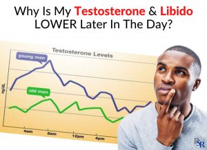 Why Is My Testosterone & Libido LOWER Later In The Day?